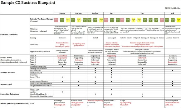 CX Business Blueprint